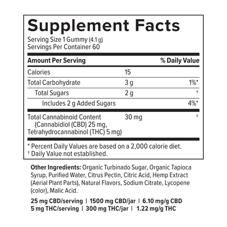 Supplemental Facts for CBD Oil Gummies 25mg CBD, 5mg THC, 60ct, Dragon Fruit