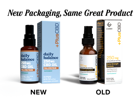 CBD Oil Drops Extra Strength 250mg, 1oz, Peppermint new packaging