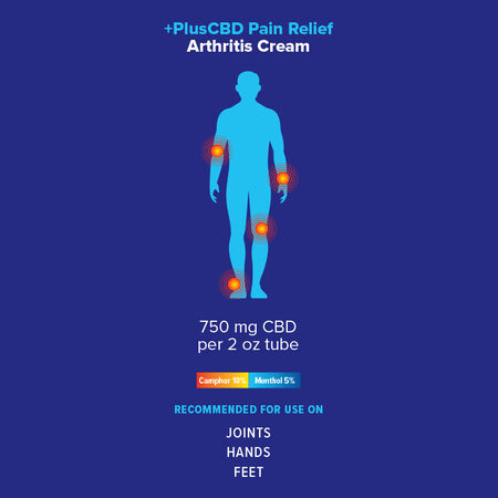 CBD Pain Relief Arthritis Cream 2oz