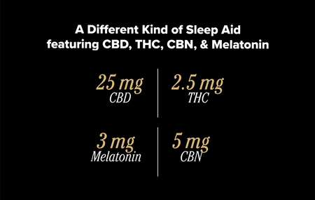 Reserve Sleep Ingredients