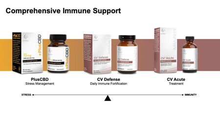 Comprehensive Immunity & Stress Bundle