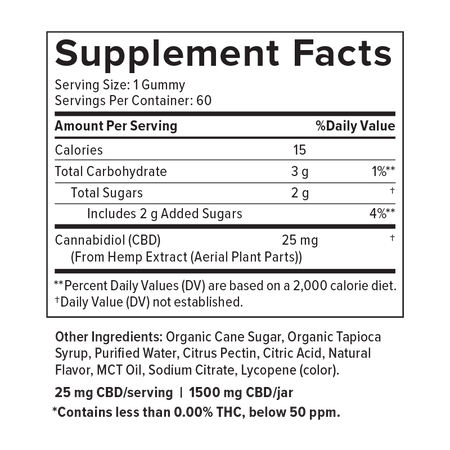 Supplemental facts for THC-Free CBD Gummies 25mg 60ct Wild Berry