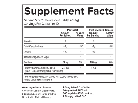 Supplemental facts for Aura Fizz 2.5mg THC Effervescent Tablets 10 pack