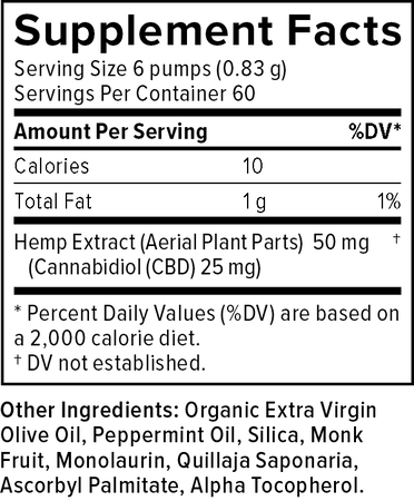 Supplemental Facts for CBD Oil Drops Maximum Strength 1500mg, 1.86oz, Peppermint