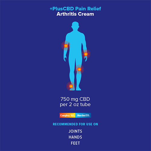 PlusCBD Relief